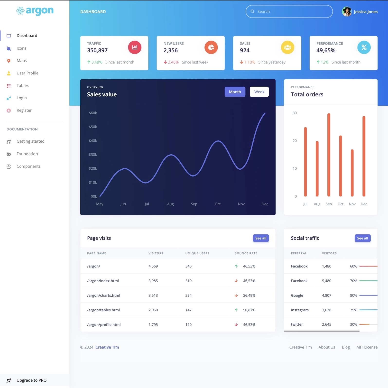 Click to enlarge image Argon Dashboard React
