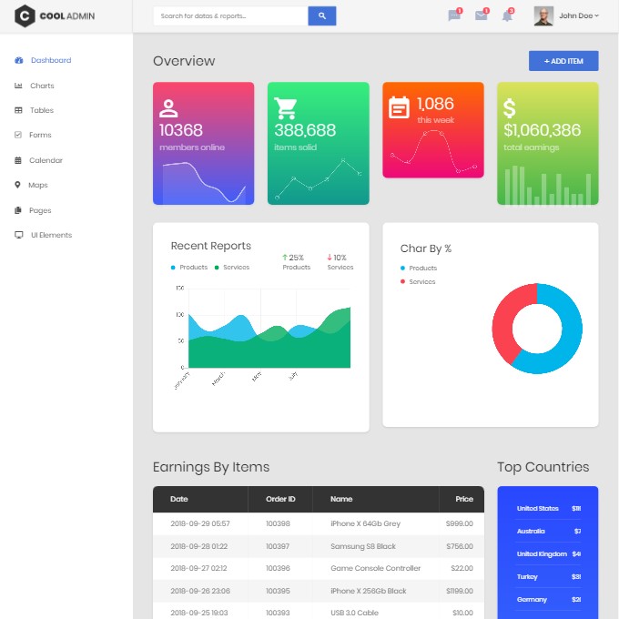 Cooladmin bootstrap admin template