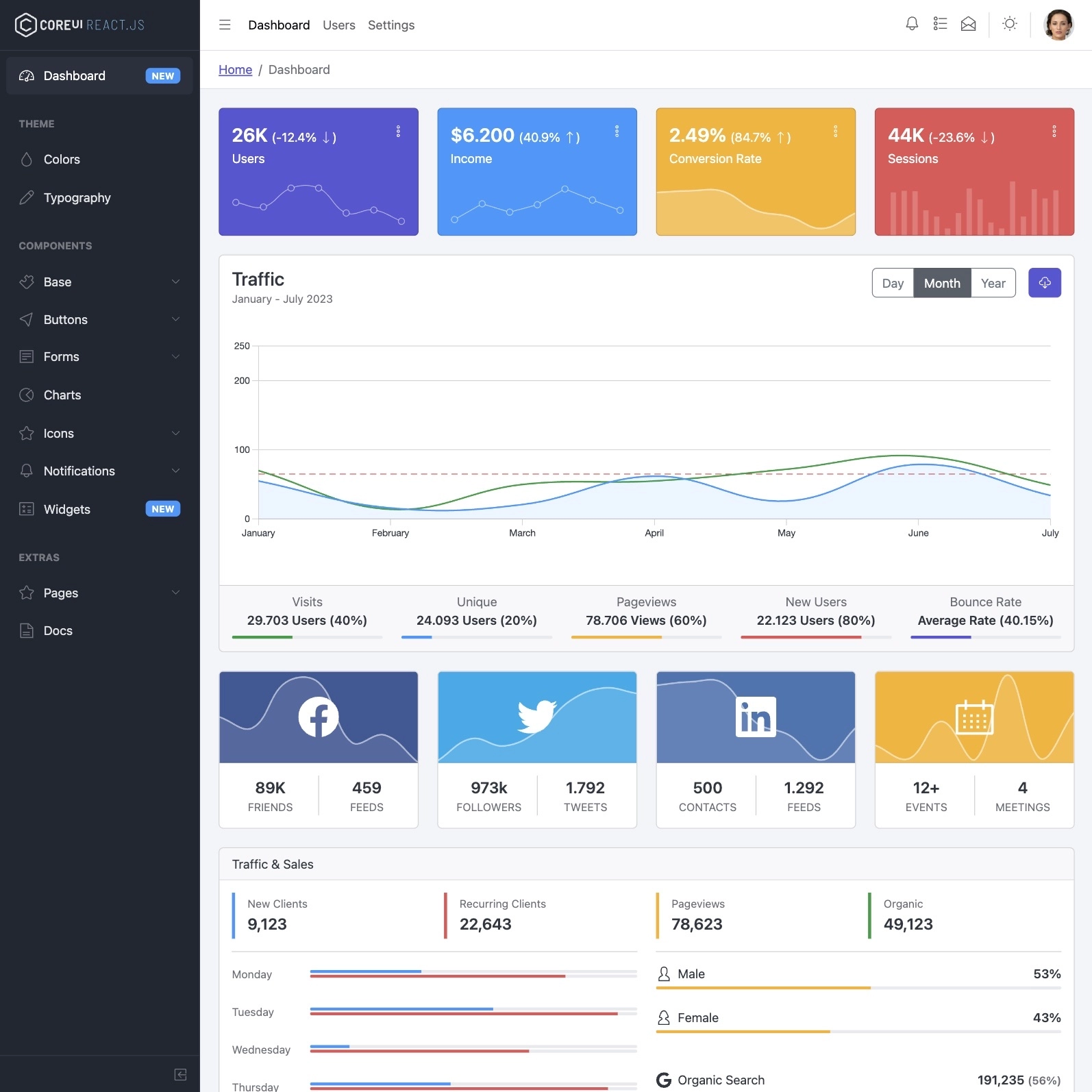 Click to enlarge image CoreUI Free Admin