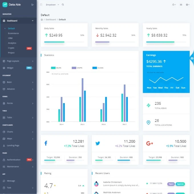 Click to enlarge image Datta Able React Admin