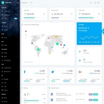 Datta Able pro Angular Admin Template