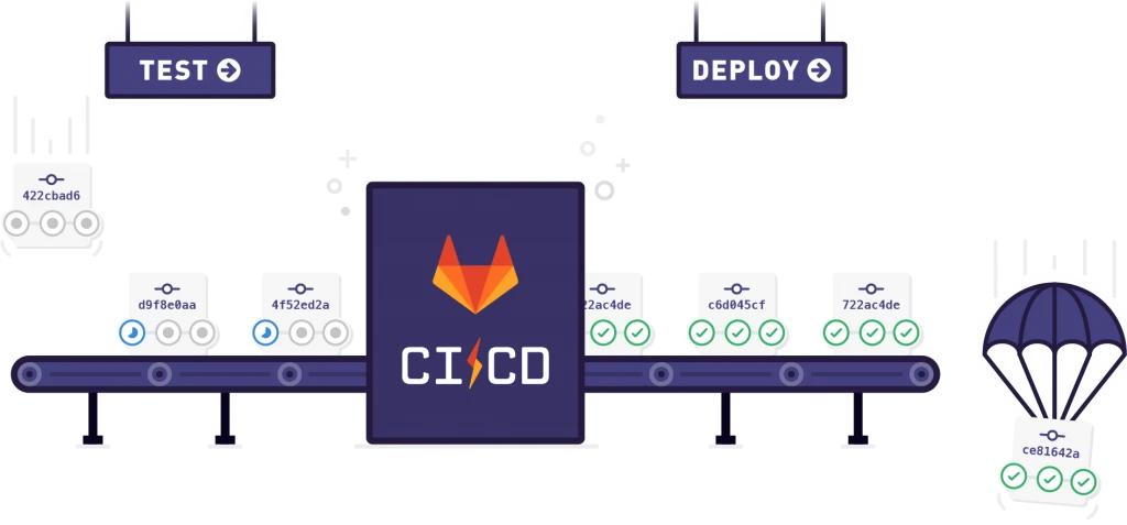 Gitlab CD/CI