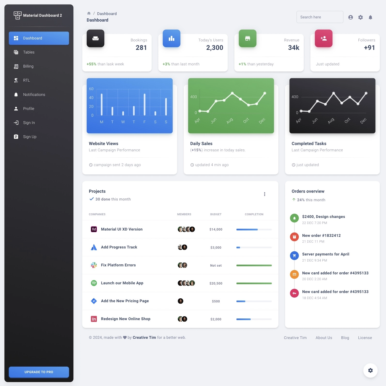 Click to enlarge image Material Dashboard 2