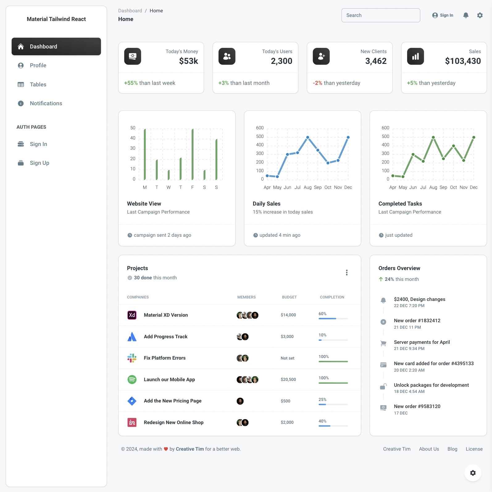 Click to enlarge image Material Tailwind Dashboard