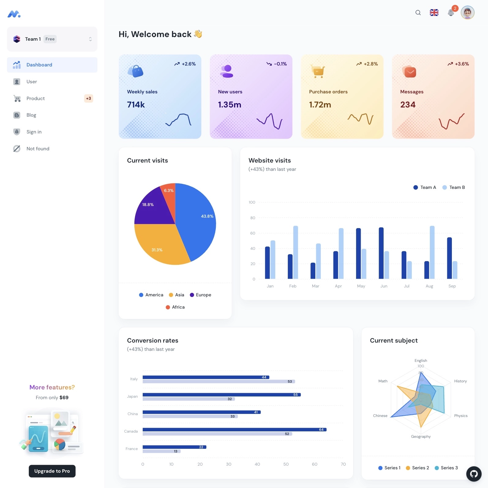 Click to enlarge image Minimal UI Free