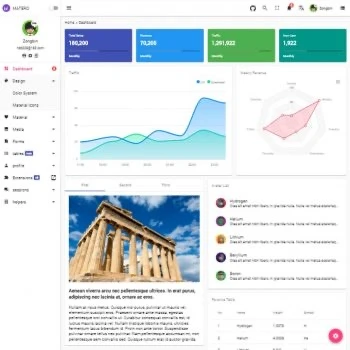 Ng-matero Angular Material Dashboard