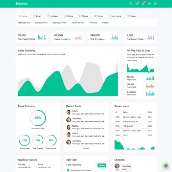 Notika Bootstrap Admin Dashboard