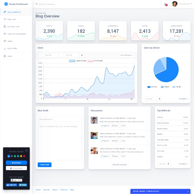 Shards dashboard lite