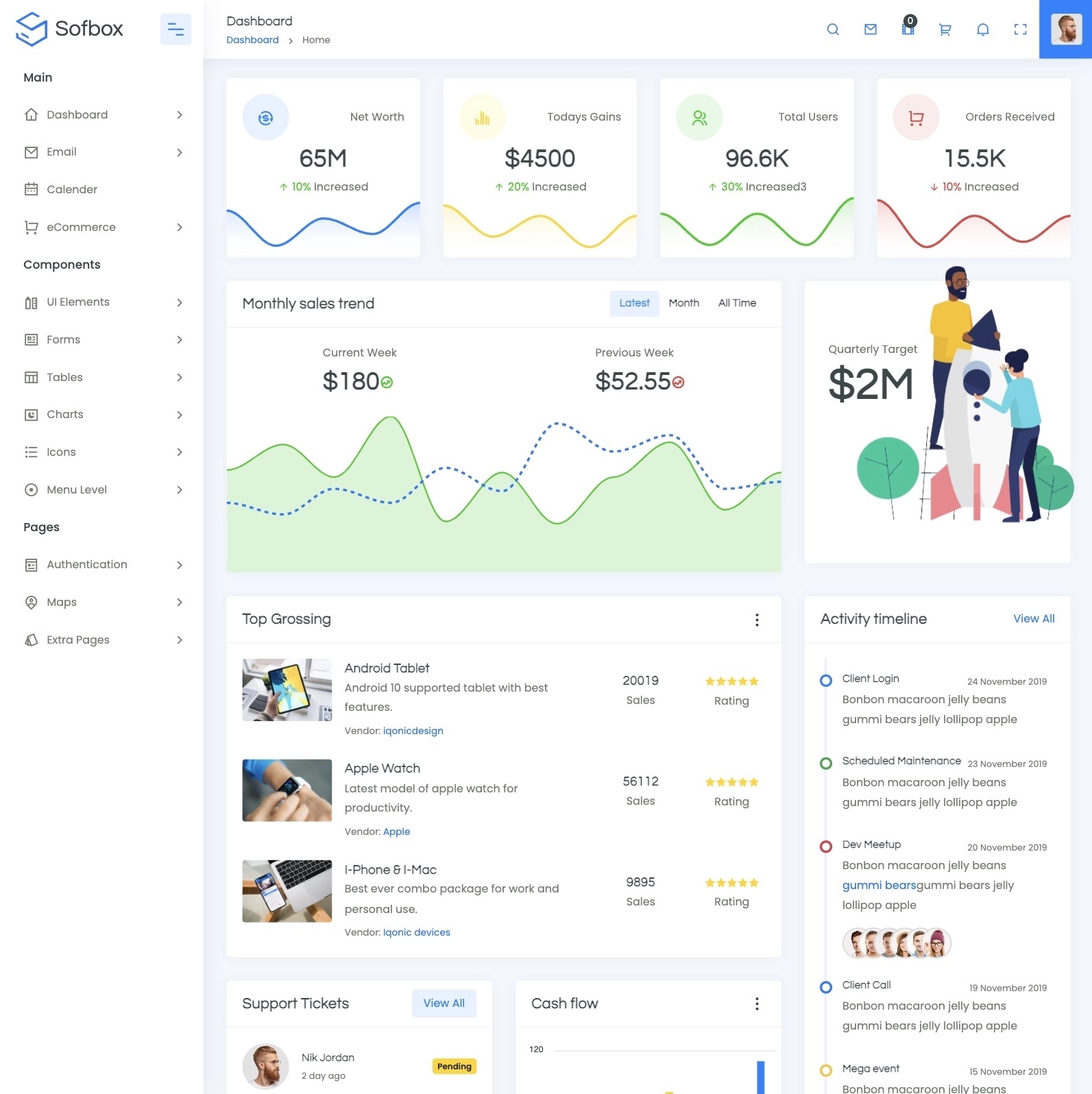 Click to enlarge image Sofbox Admin