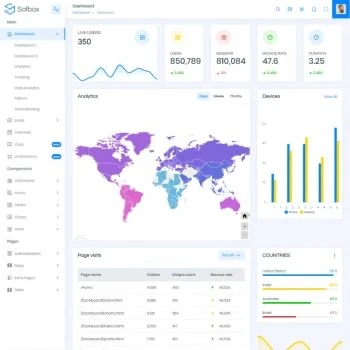 Softbox dashboard multi platform template