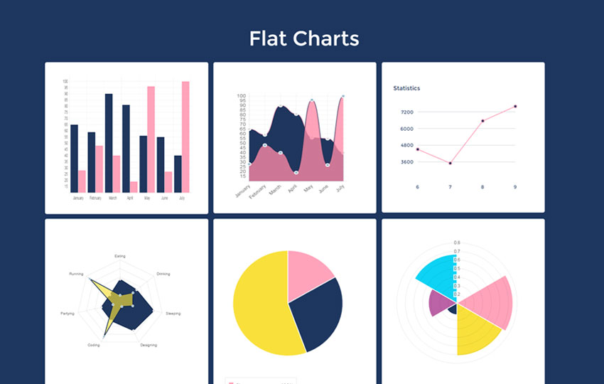 How to Show Data Using Graph with HTML5 Canvas [Flat Chart Template]