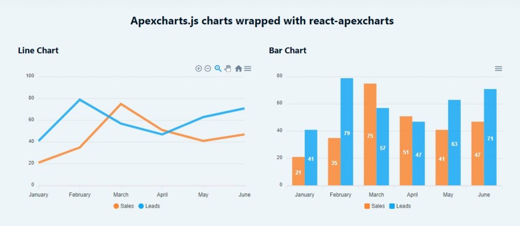 React-apexcharts charts