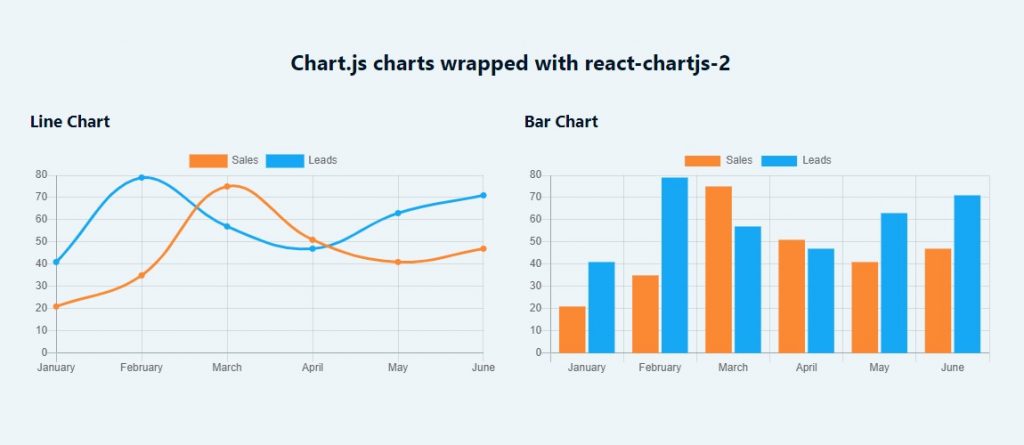 React-chartjs-2 charts