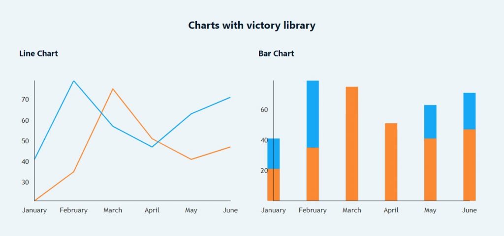 Victory Charts